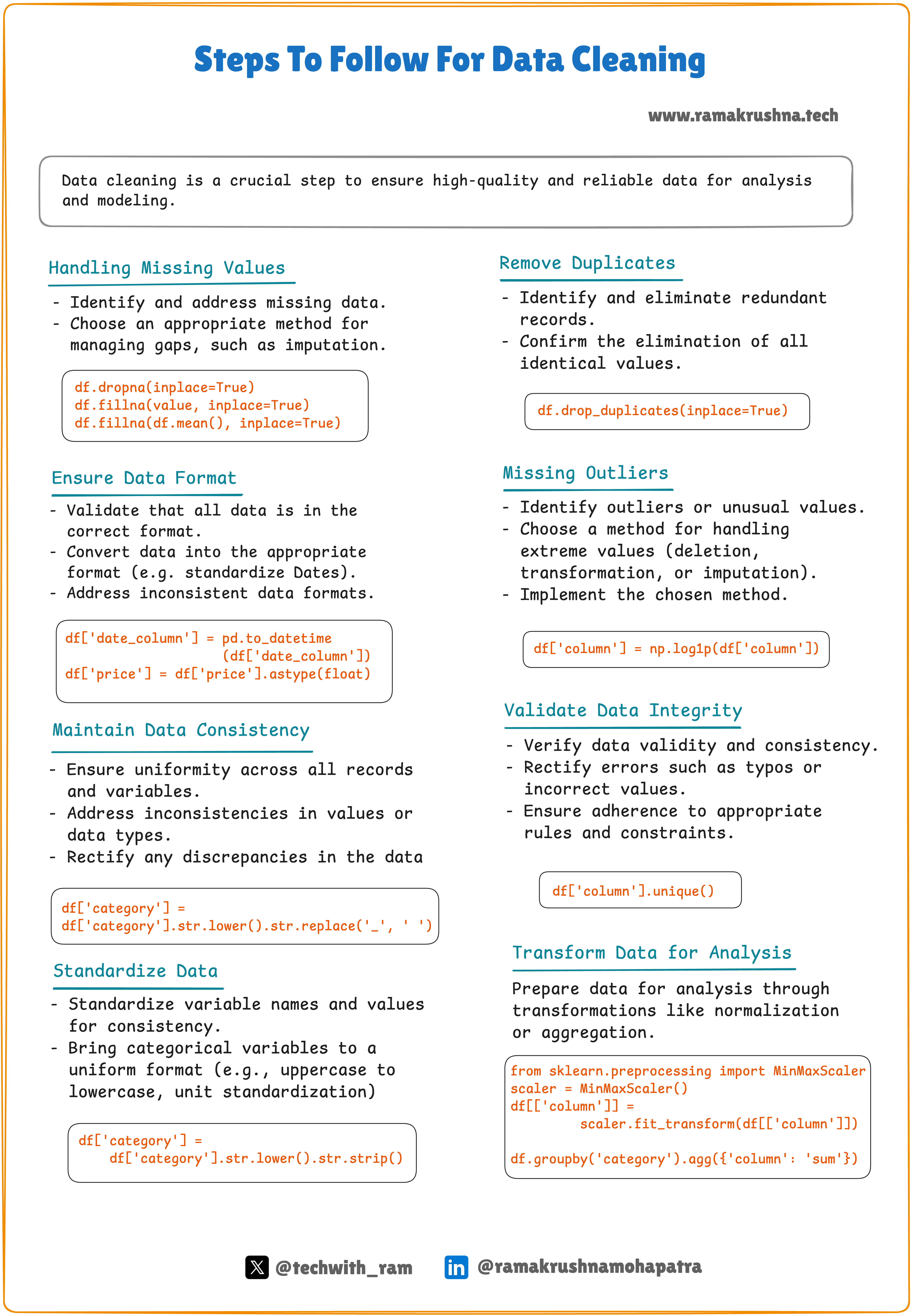  Data Cleaning Steps Background