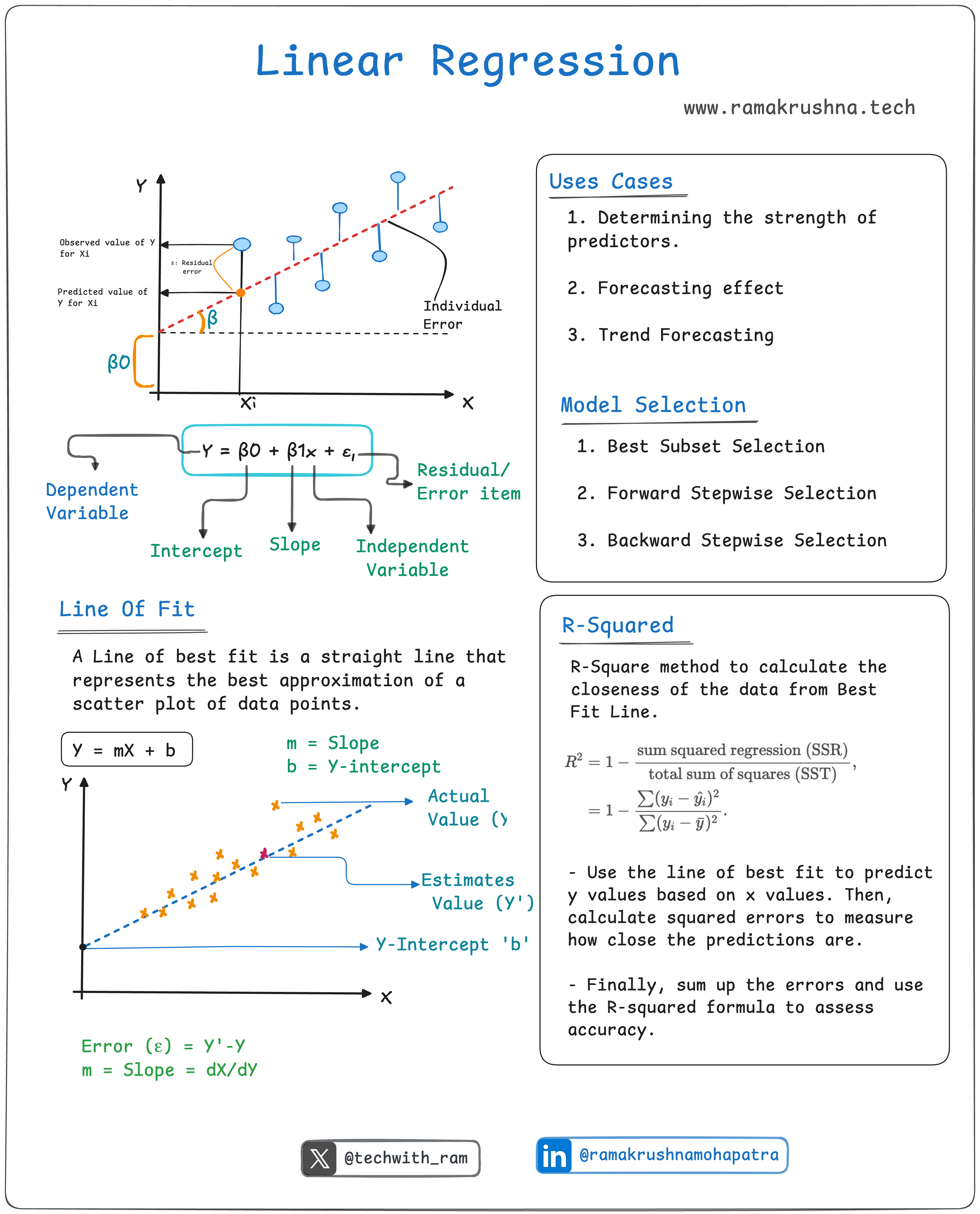  Linear Regression Background