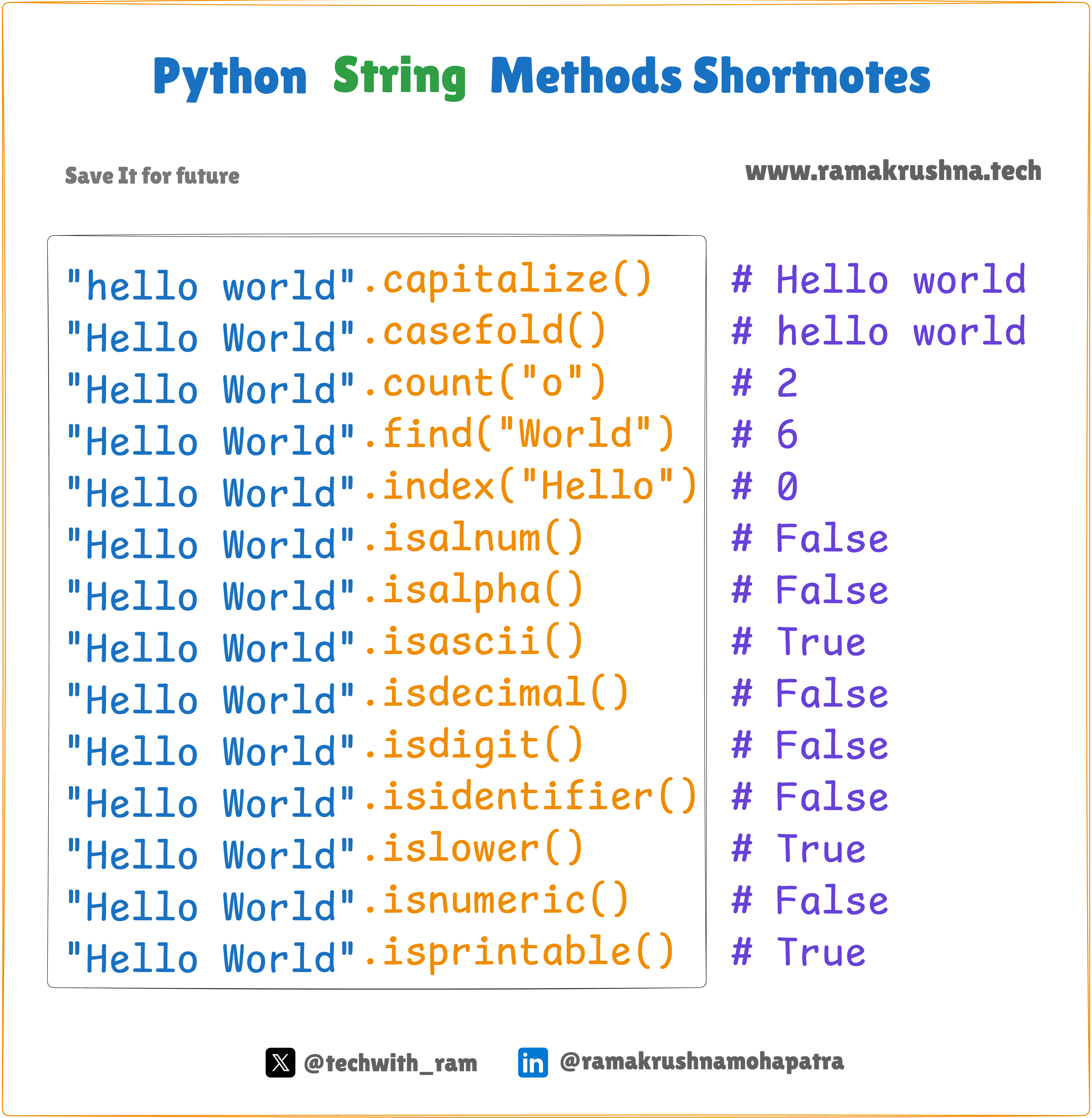 Python String Methods Background