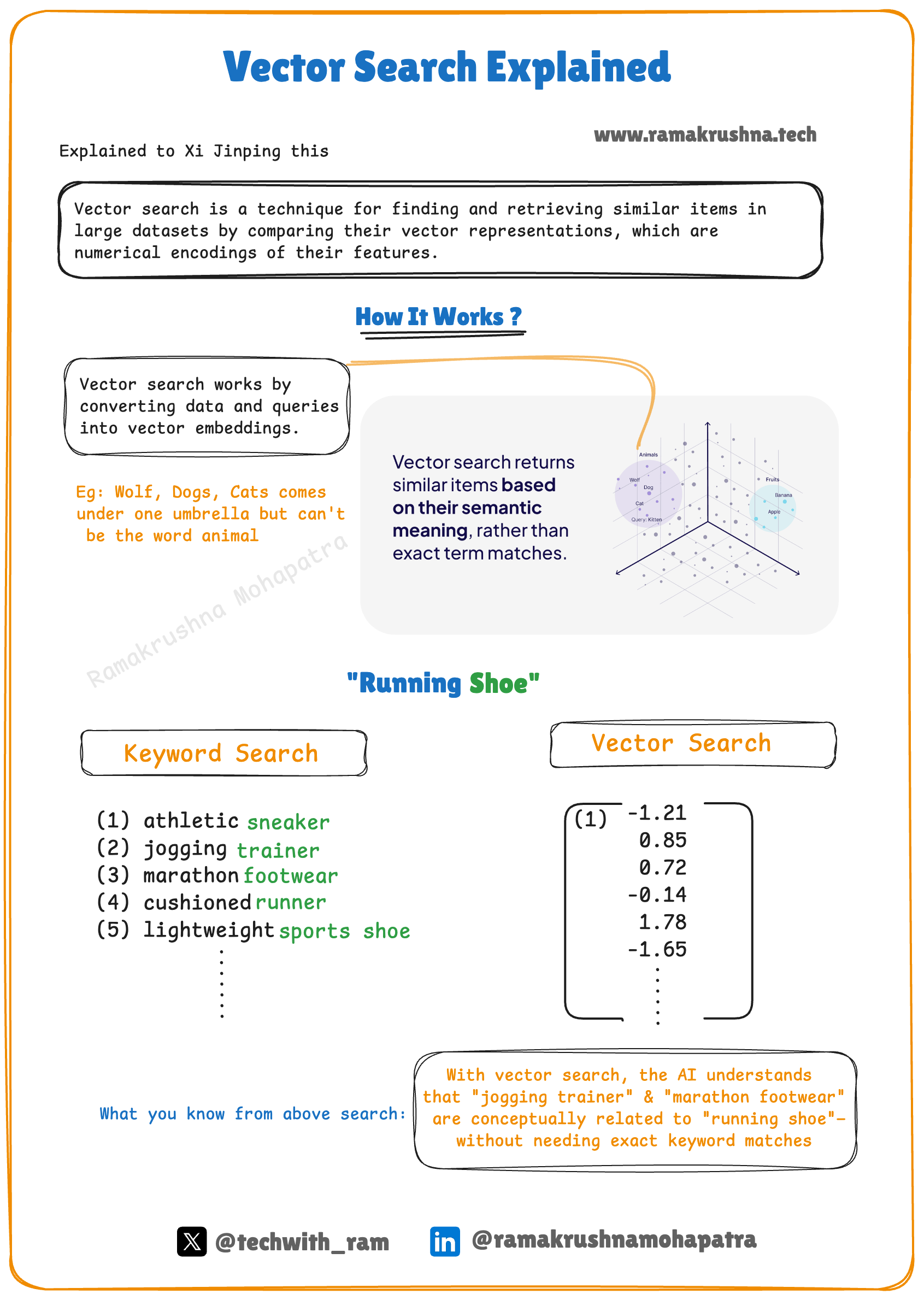 Vector Search Background